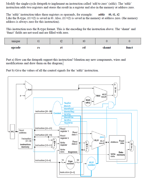 2098_instruction called ‘add to zero’ (addz).png